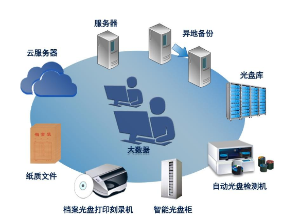 午夜福利视频一区,文件檔案管理
