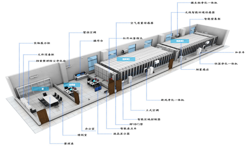 智慧型檔案館,檔案數字化,智慧檔案館 智慧型檔案館,檔案數字化,智慧檔案館